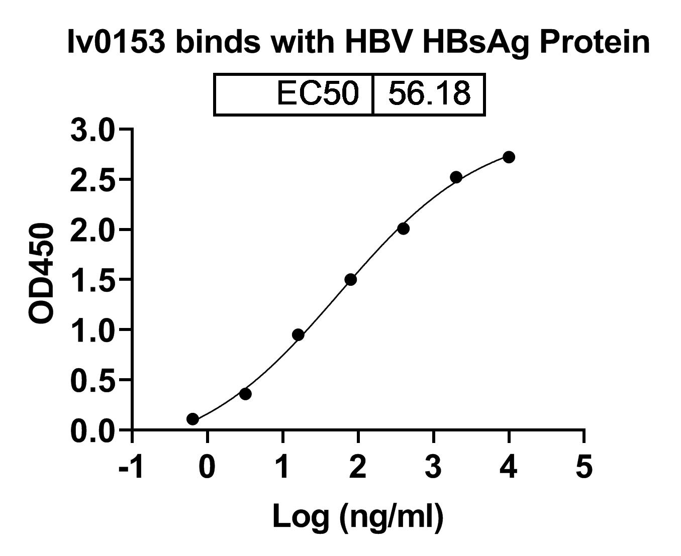 InVivoMAb Anti-HBV-A S/L-HBsAg/L glycoprotein Antibody (Iv0153)